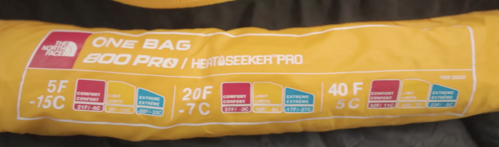 TNF certified temperature ratings