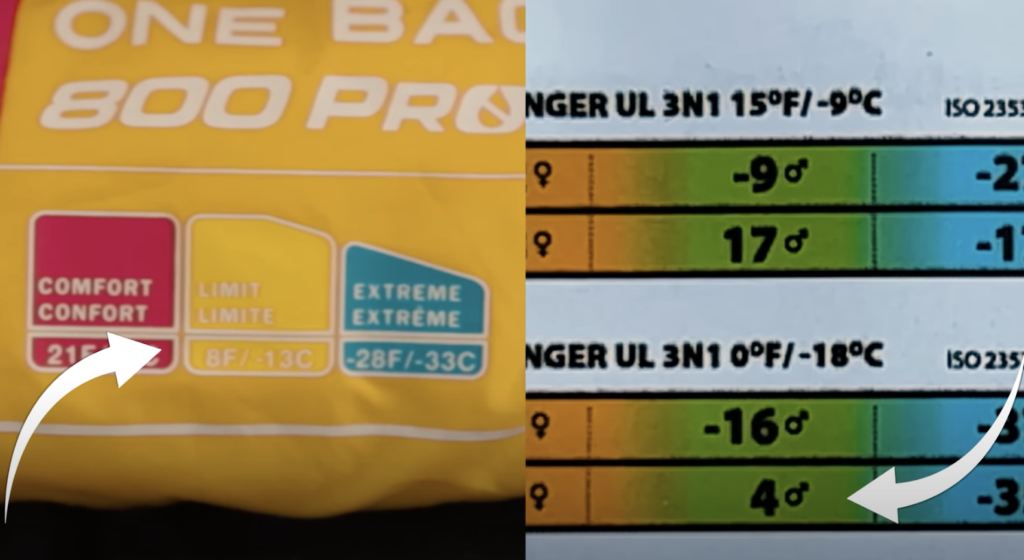 Comparing TNF and BA's stated cold limits.